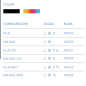 H2OFFICE PRO PLUS erogatore di acqua a colonna ITALBEDIS